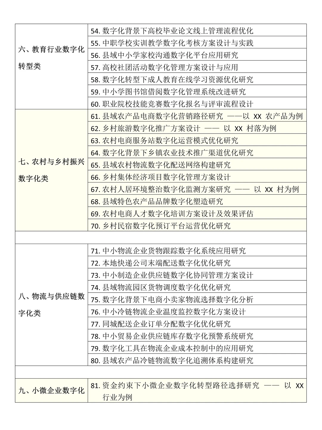 拜托?要让数字化转型方向的同学刷到啊啊