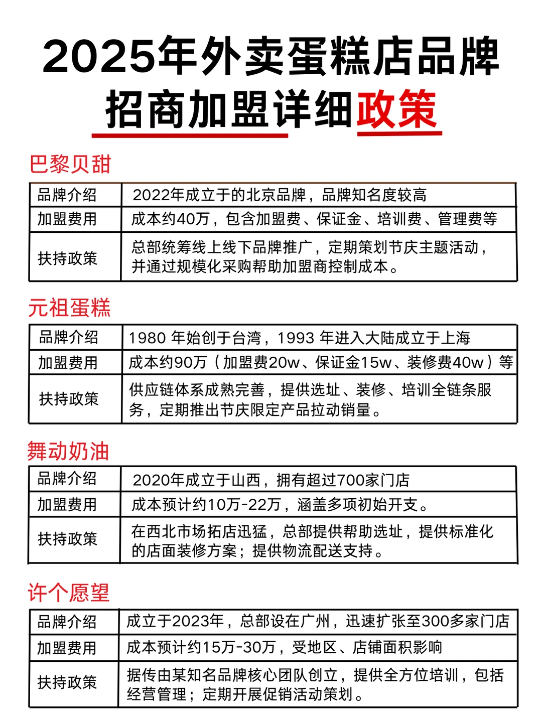2025年外卖蛋糕店品牌?低成本应该选哪家
