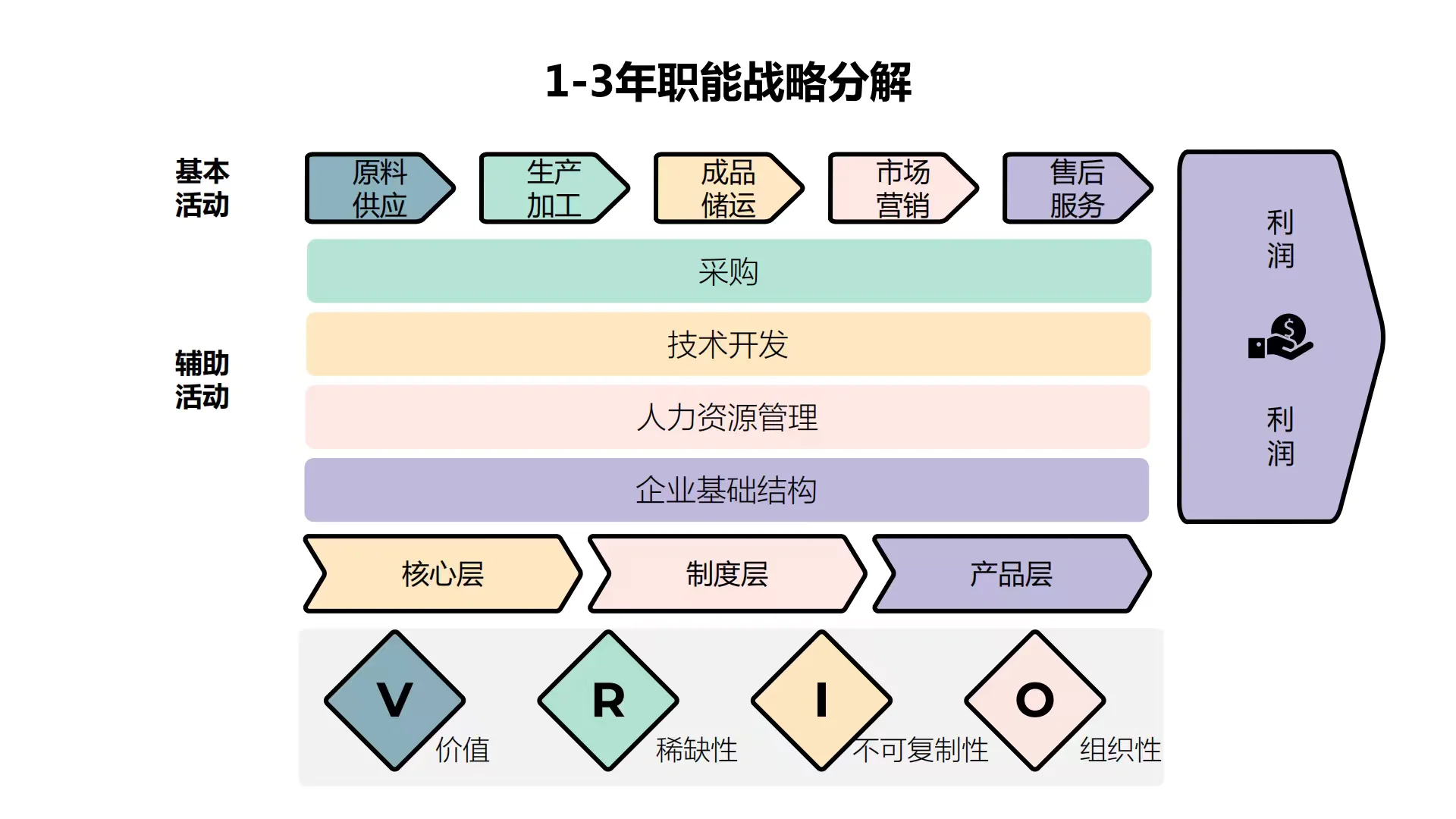 企业战略及人才发展知识图谱