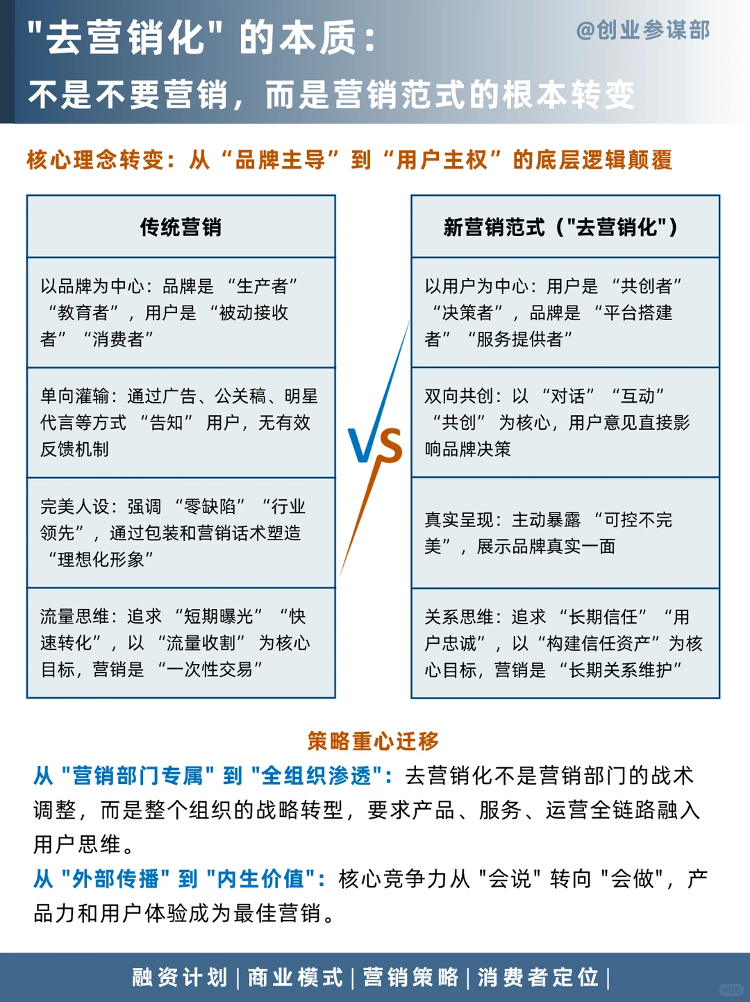 不营销，反而成了最聪明的营销？？？