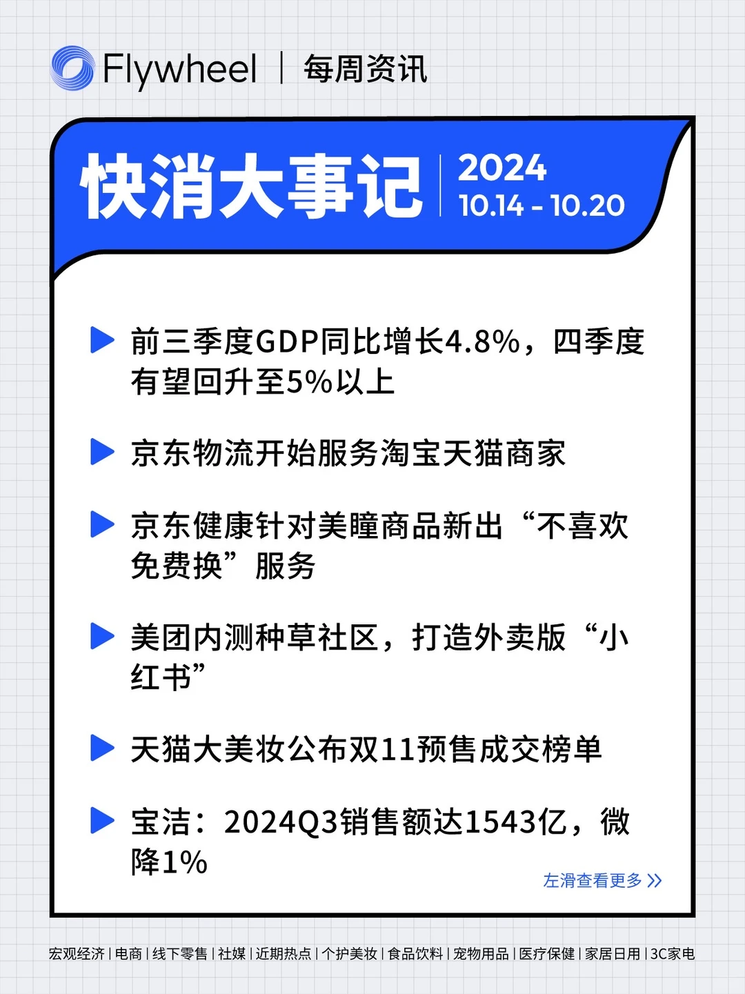 10.14-10.20丨本周快消品行业分析左滑速看
