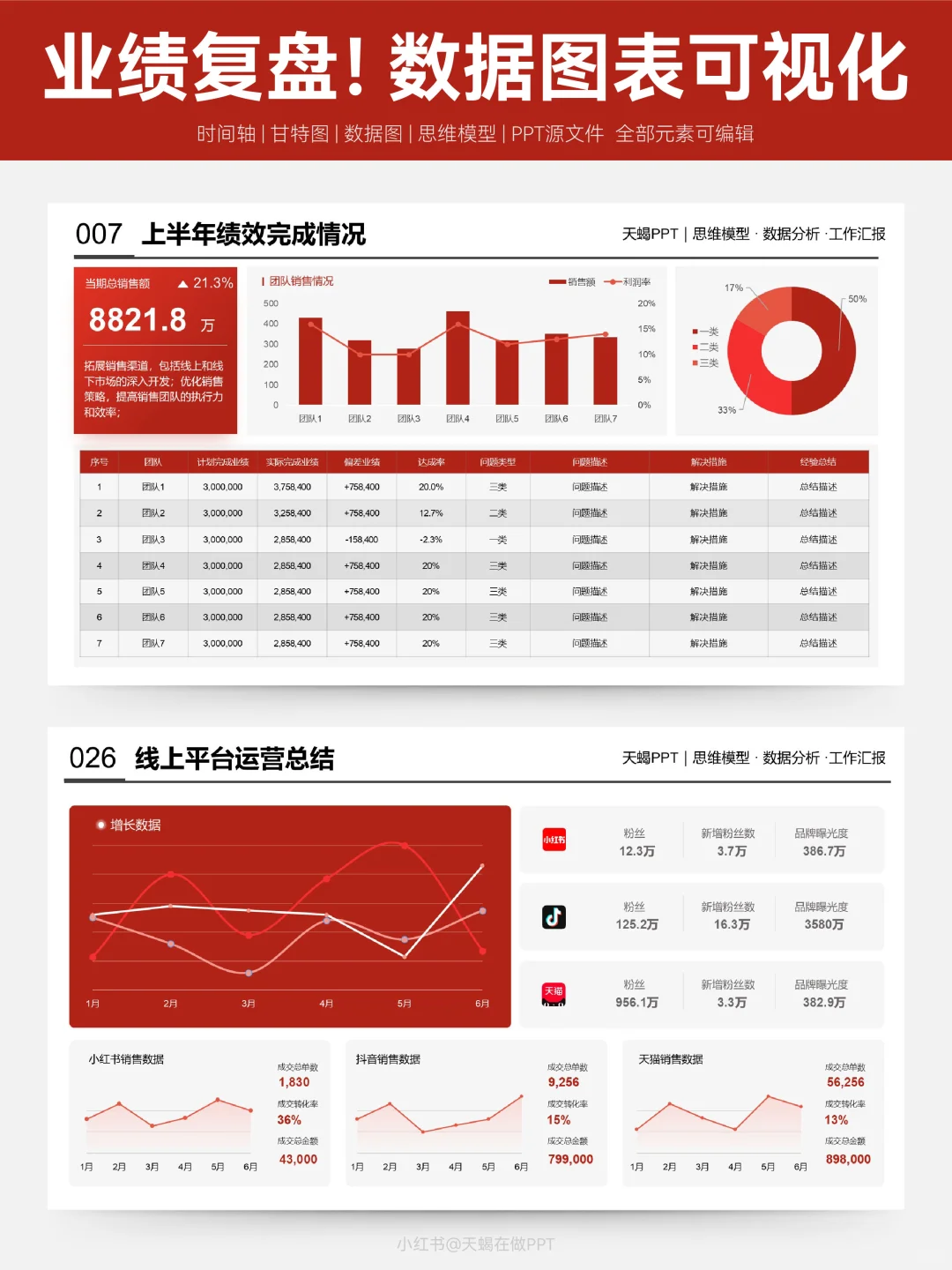 年终业绩复盘，领导爱看的数据可视化！