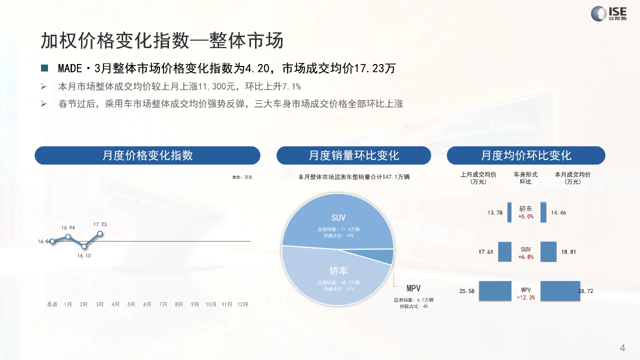2024年3月价格指数报告