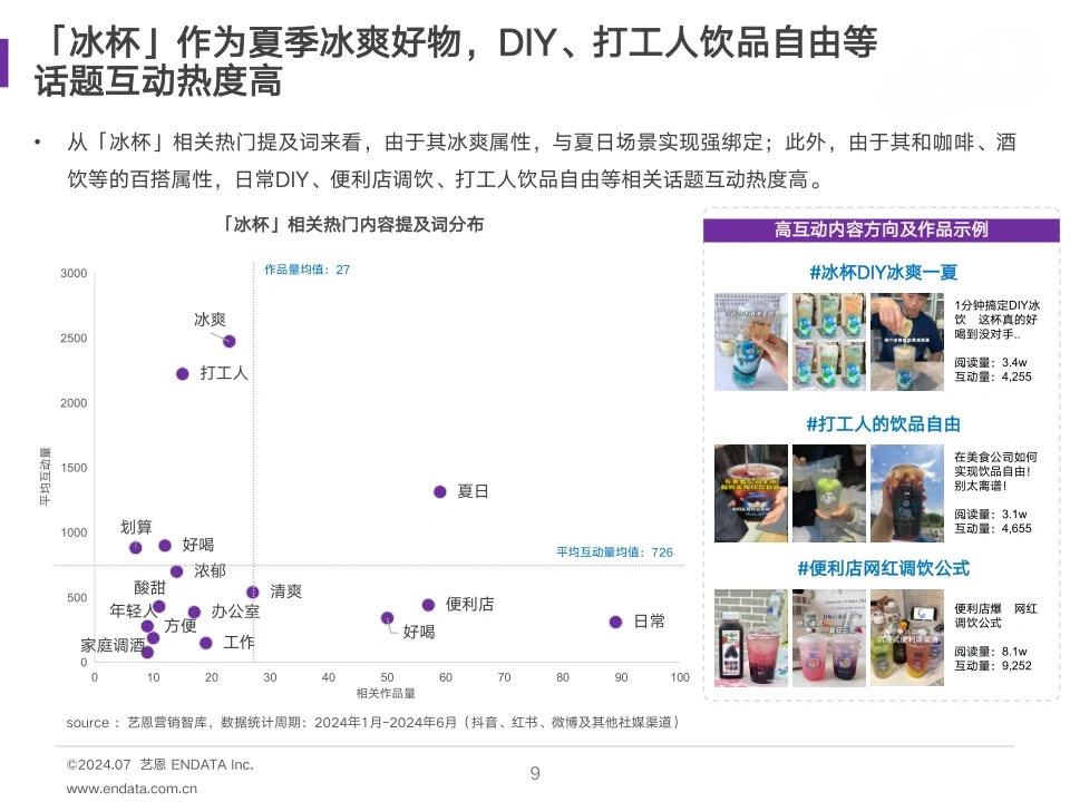29页报告|2024年冰杯消费趋势报告