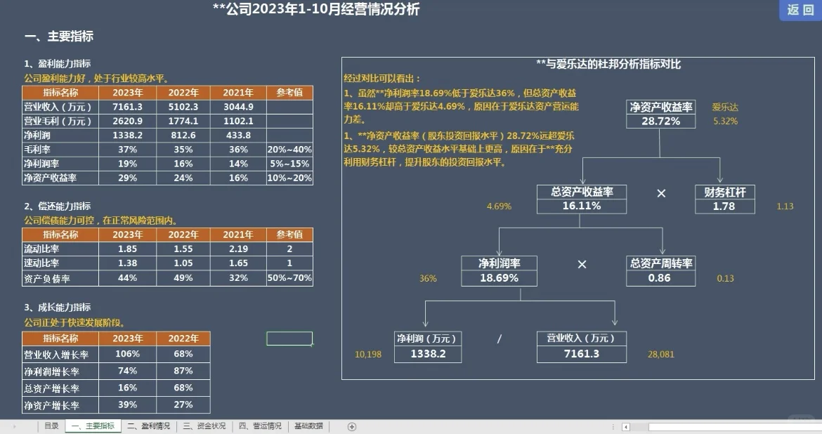 中小企业怎么样做好财务经营分析？