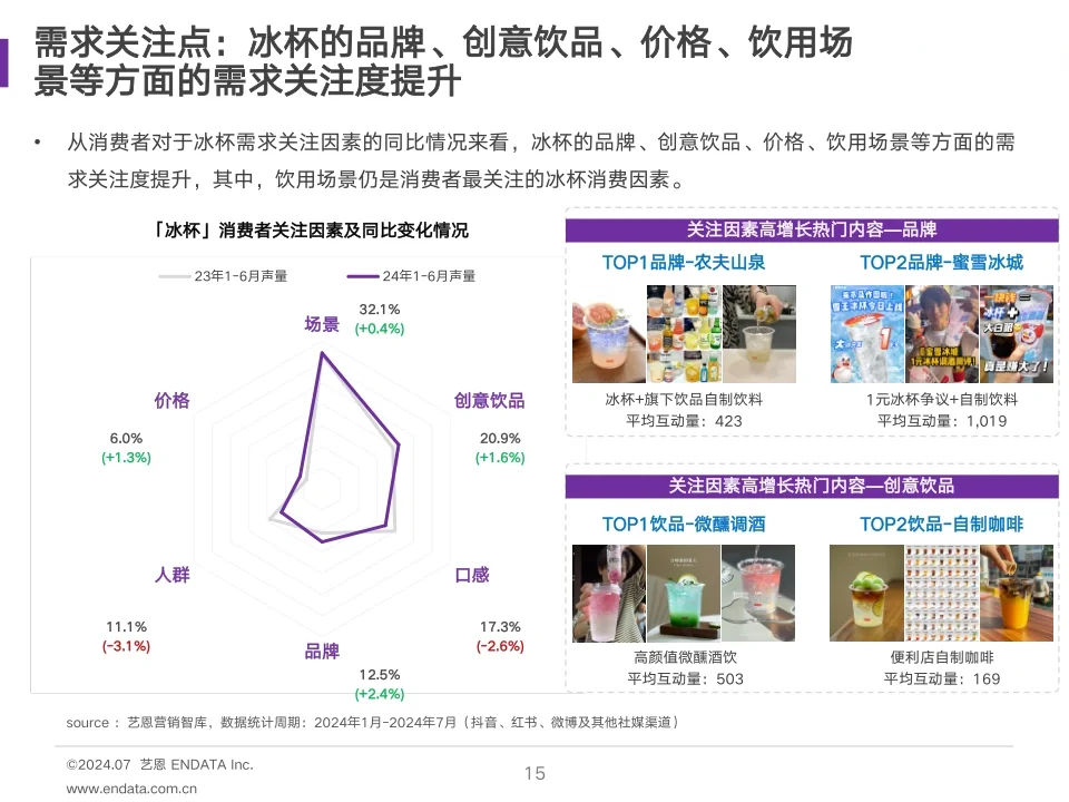 29页报告|2024年冰杯消费趋势报告