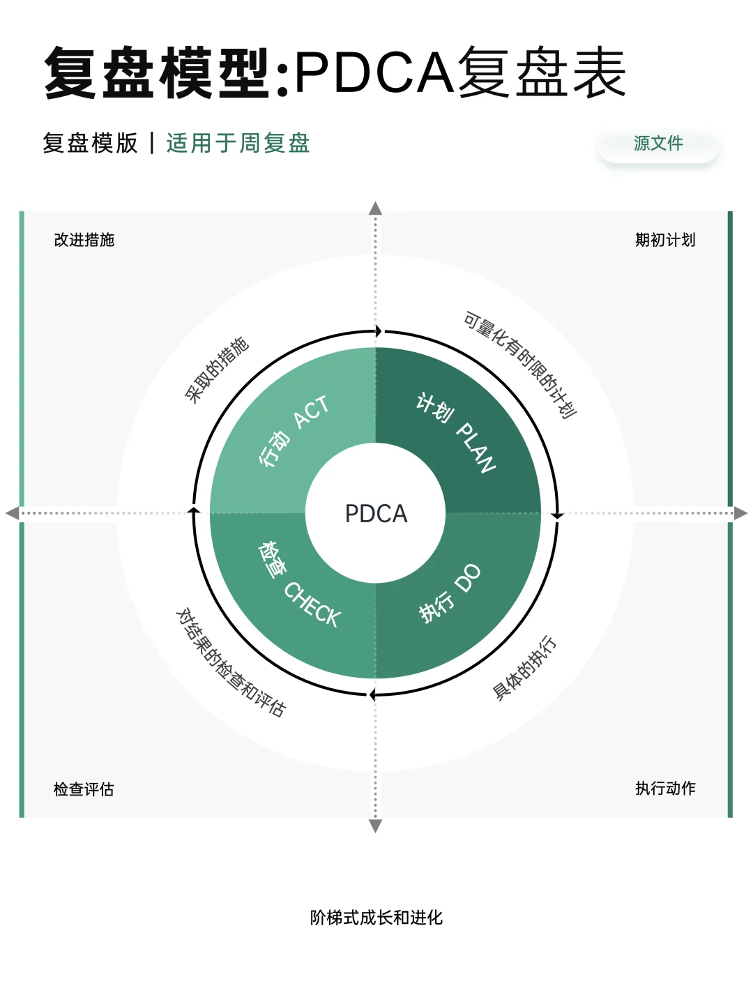 复盘模型的顶层视角和系统框架|附填空模板