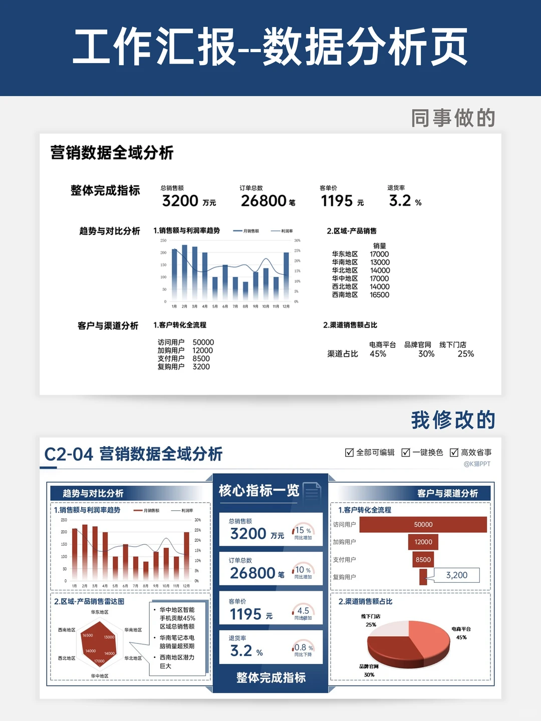 从“平平无奇“到“视觉暴击” 的汇报改造