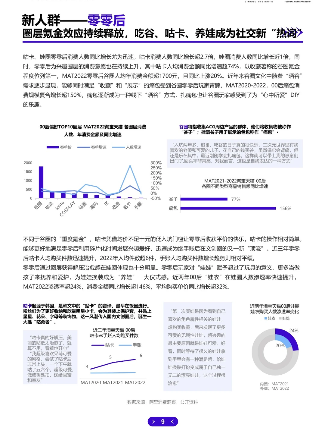 ?2023中国新消费趋势白皮书