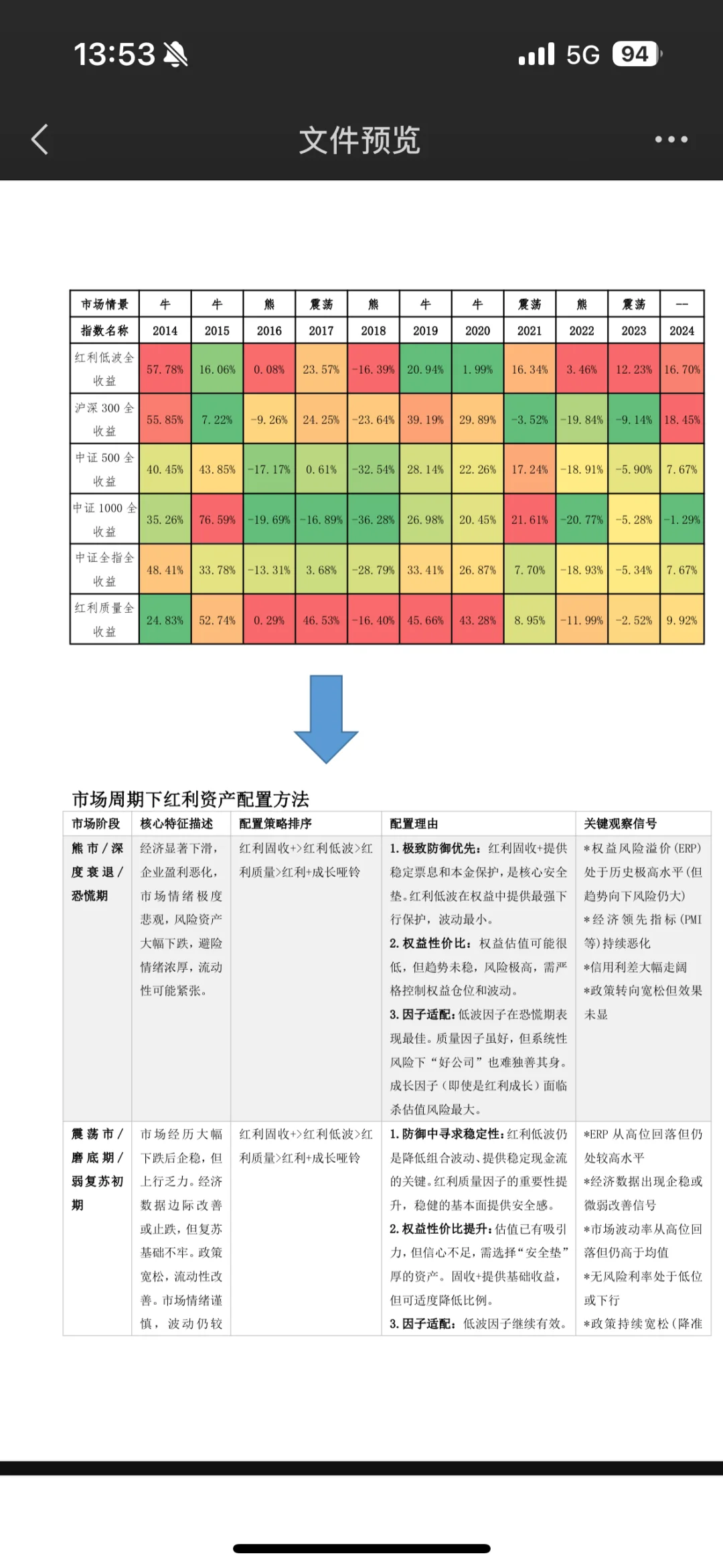 不要跟着任何理财博主投资