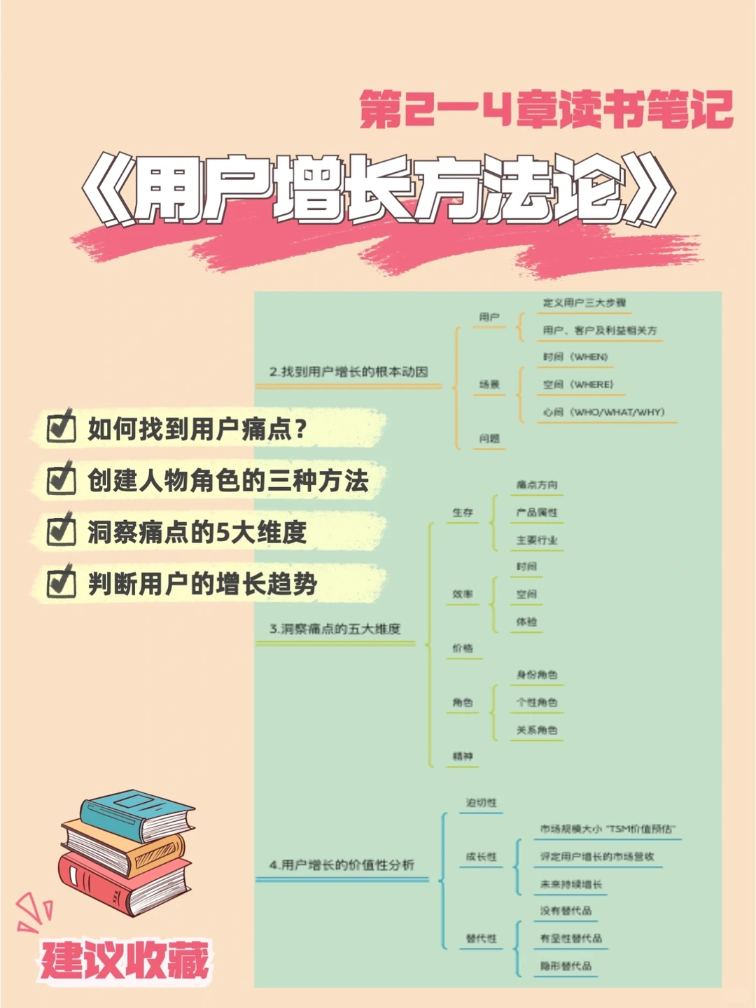 《用户增长方法论》读书笔记2