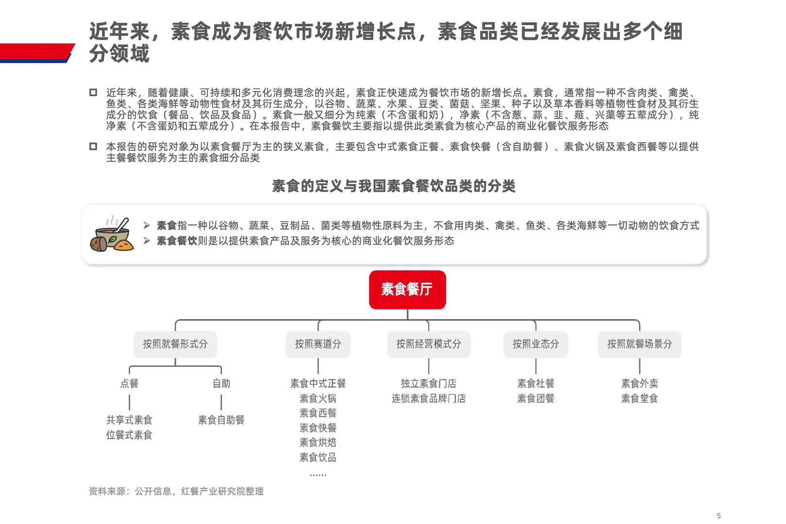 素食赛道爆发,2025年市场规模近80亿