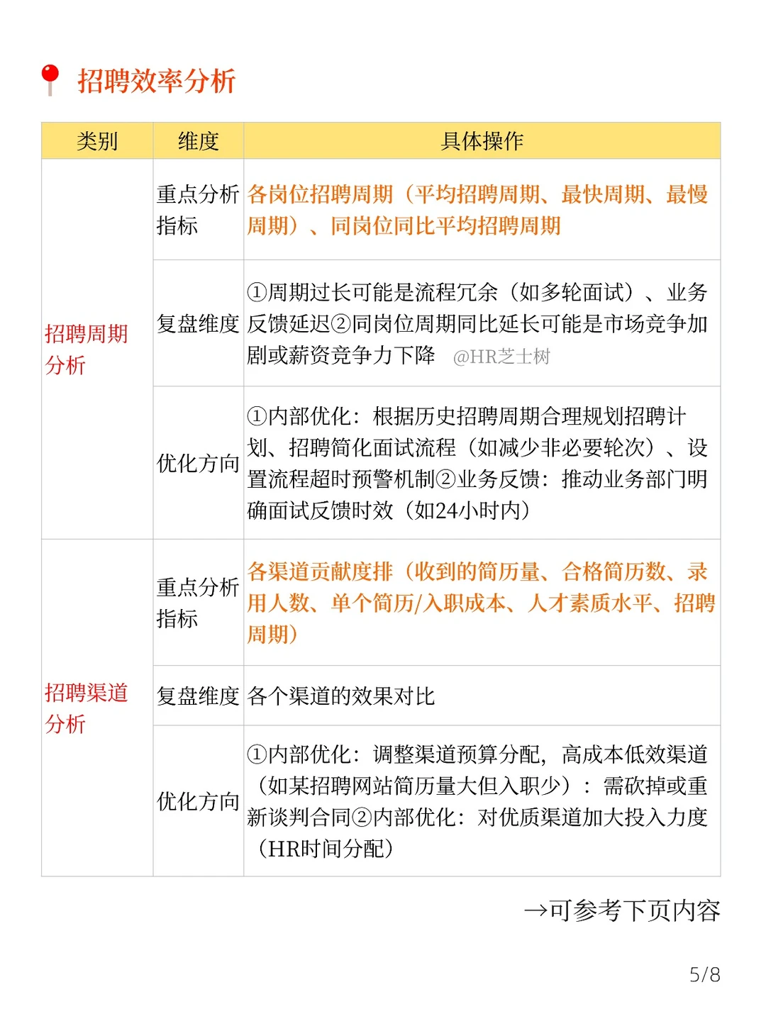 年度招聘复盘没思路？这套方法直接抄?