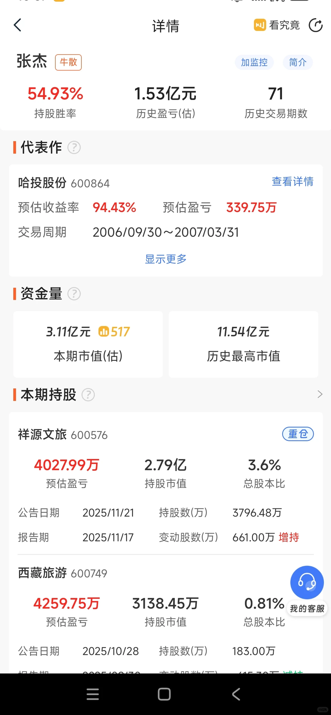 牛散张杰：专精文旅行业的投资智者