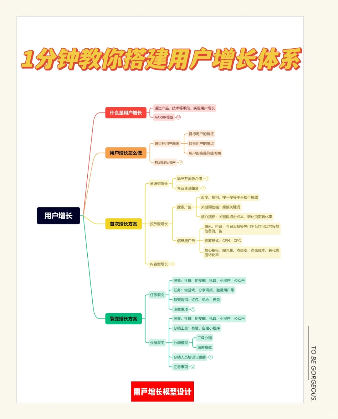 用户增长怎么做？用户增长运营策略与方法