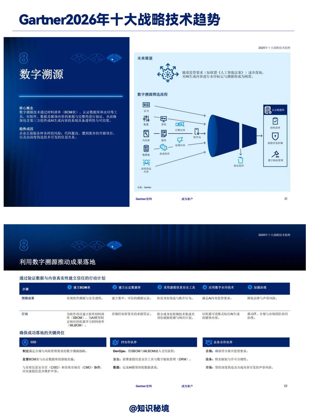 Gartner:2026年十大战略技术趋势