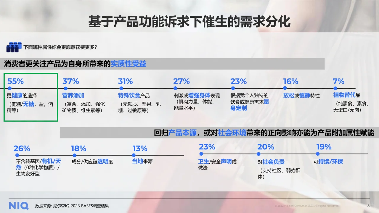 2024中国饮料行业趋势与展望