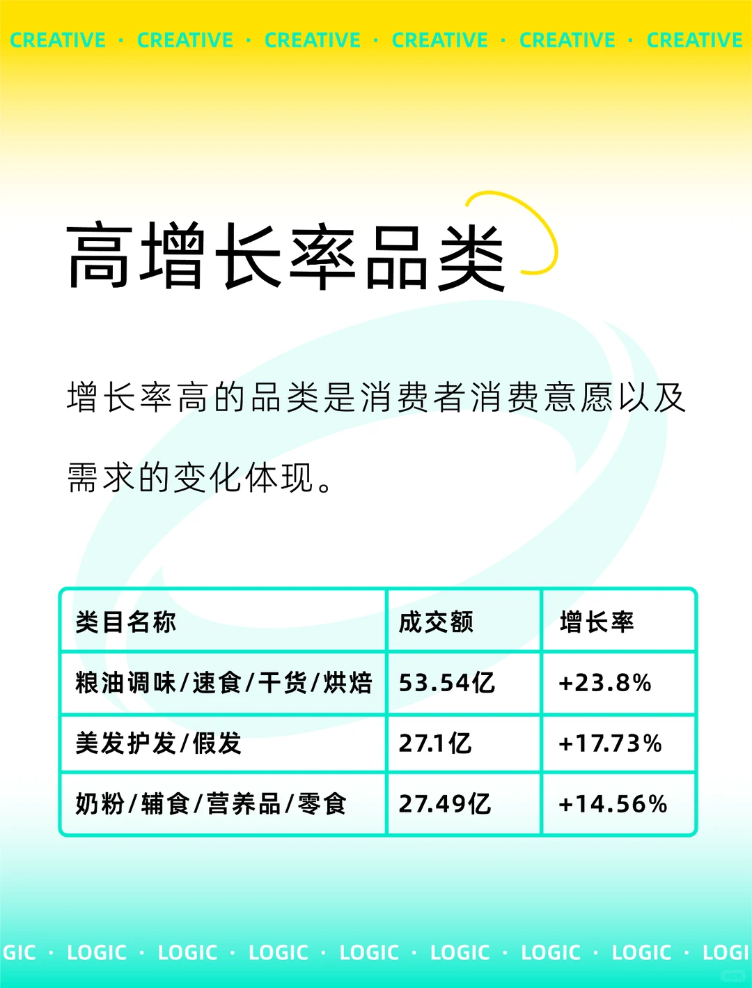 双十一?消费者洞察