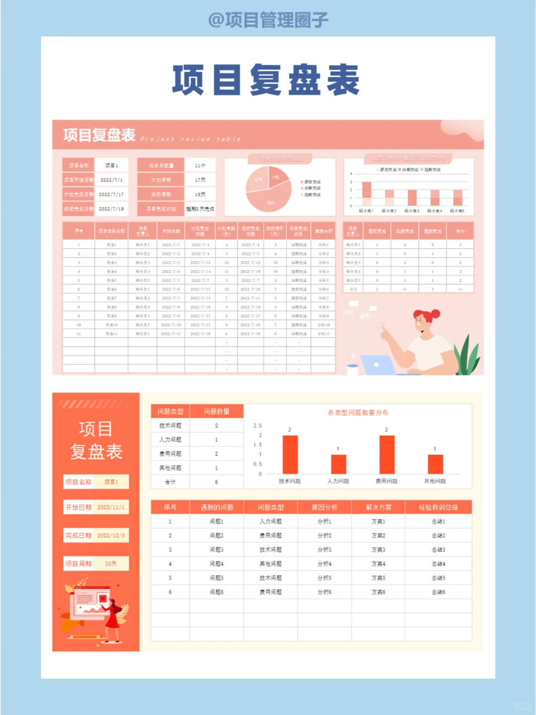 顶级复盘，高管都在用的方法论，建议收藏