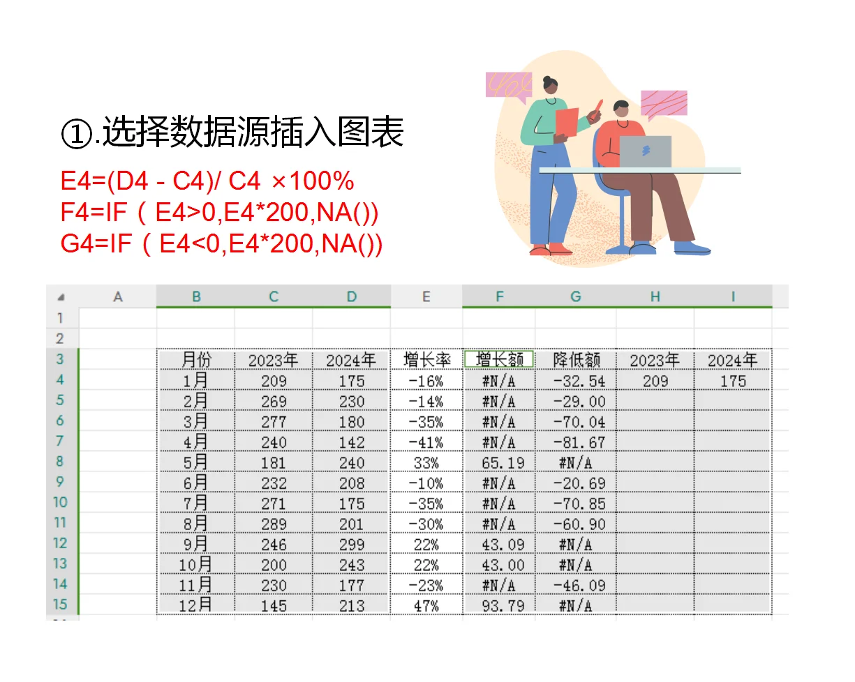 Excel图表数据分析—涨跌箭头折线图