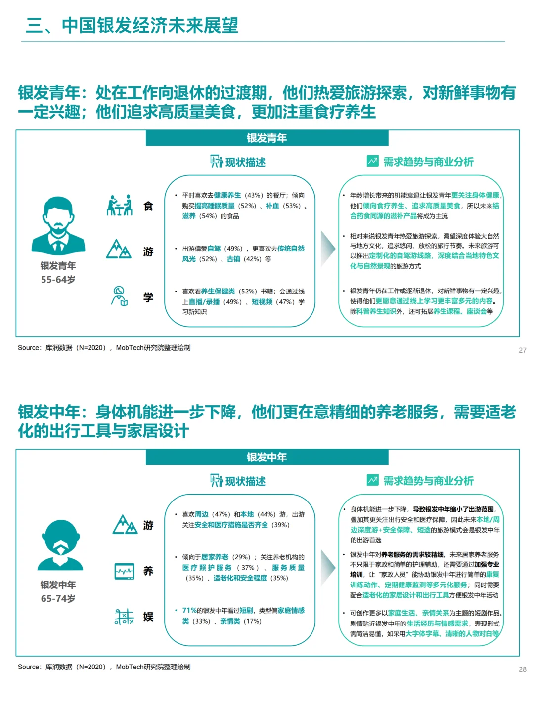 B048-2025银发经济消费洞察