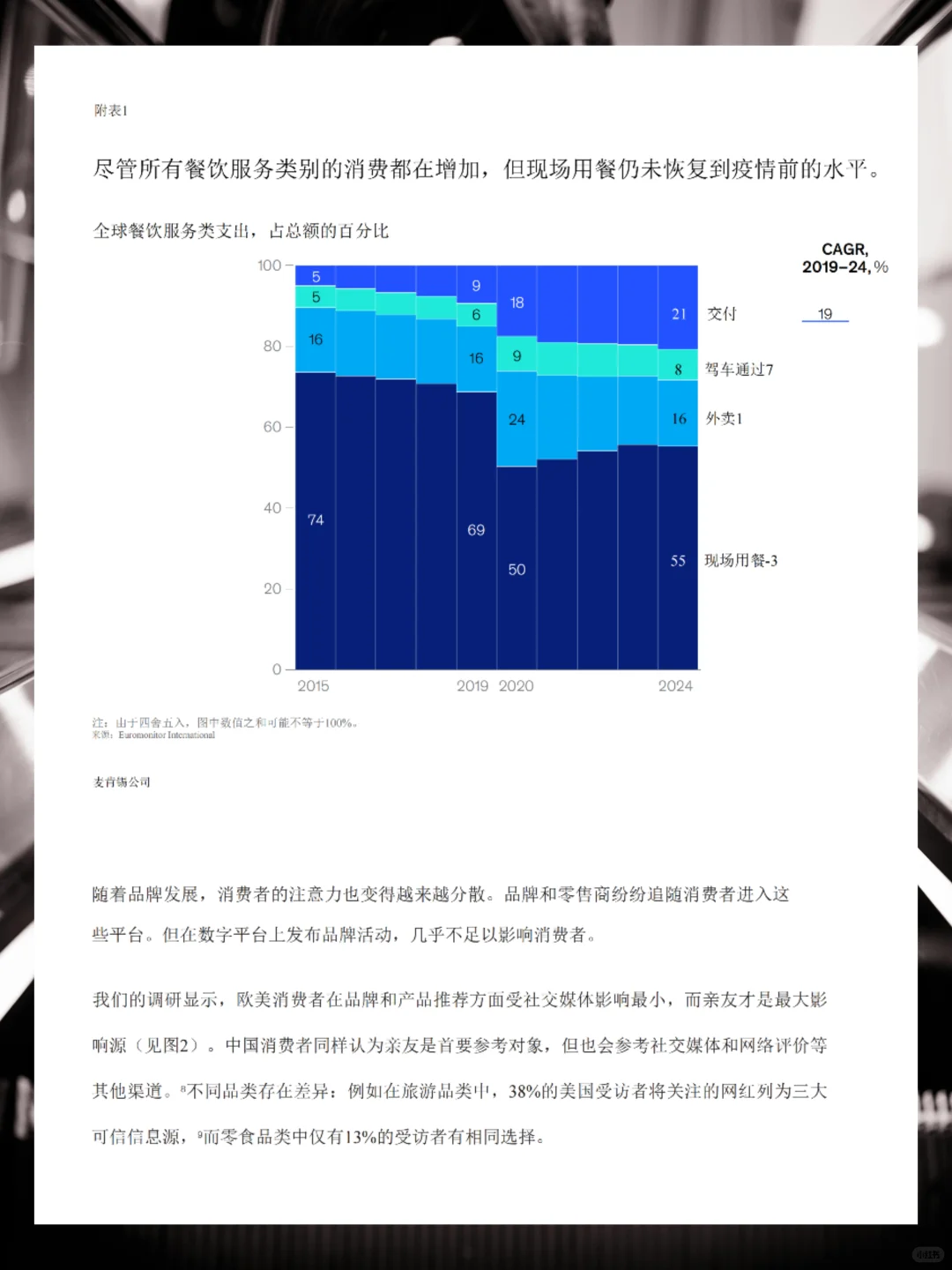 2025年消费者洞察报告