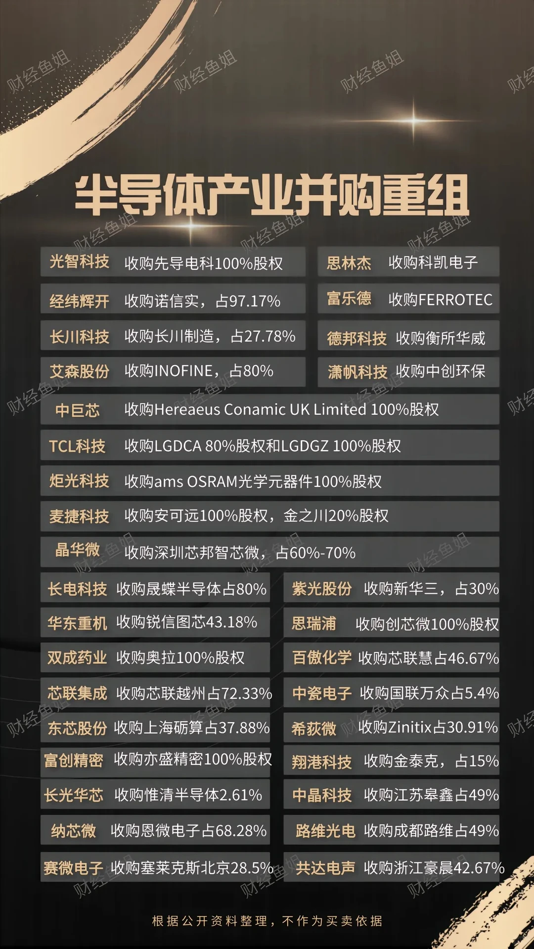 半导体产业并购重组