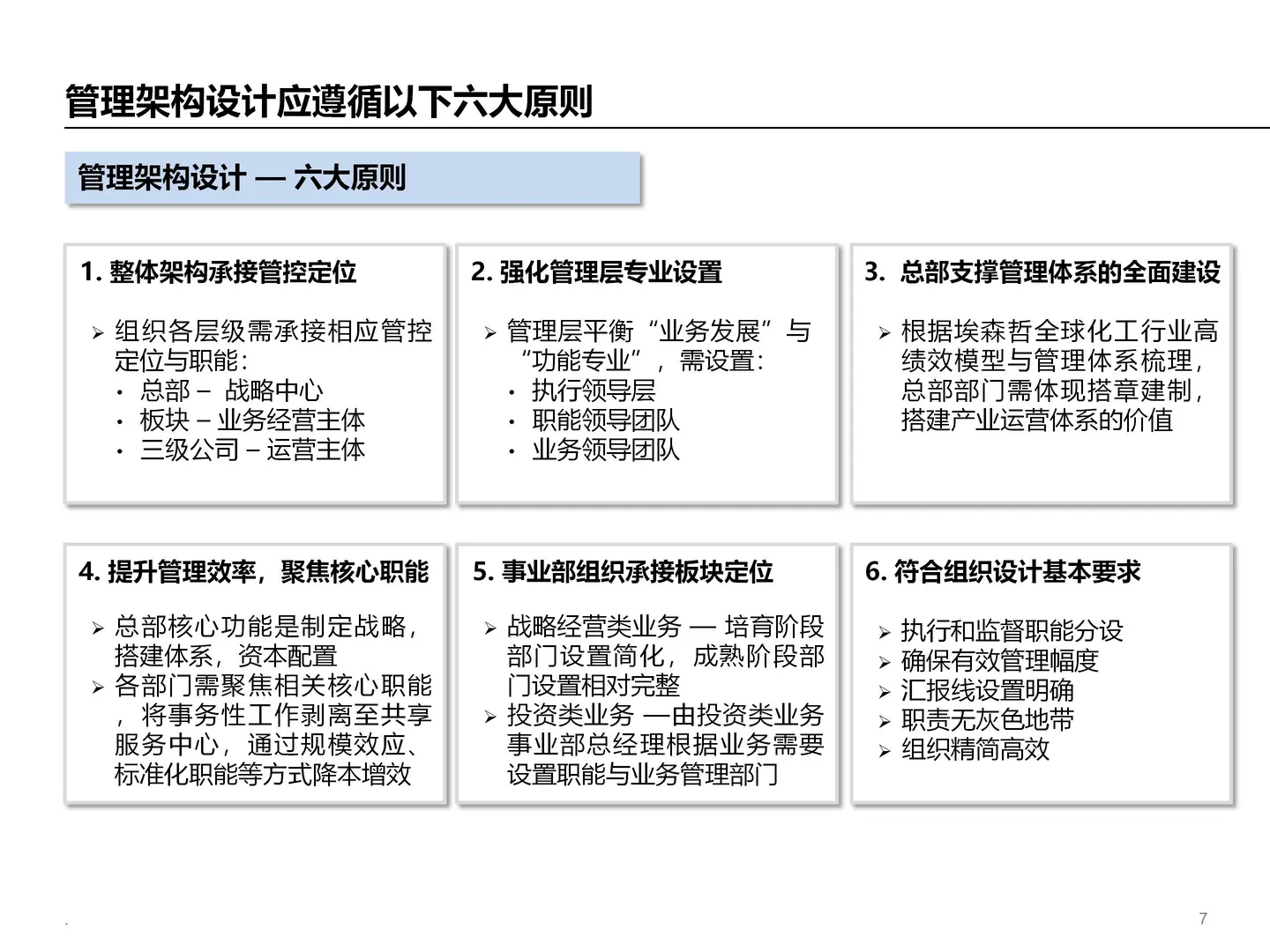 企业集团管控模式设计方案