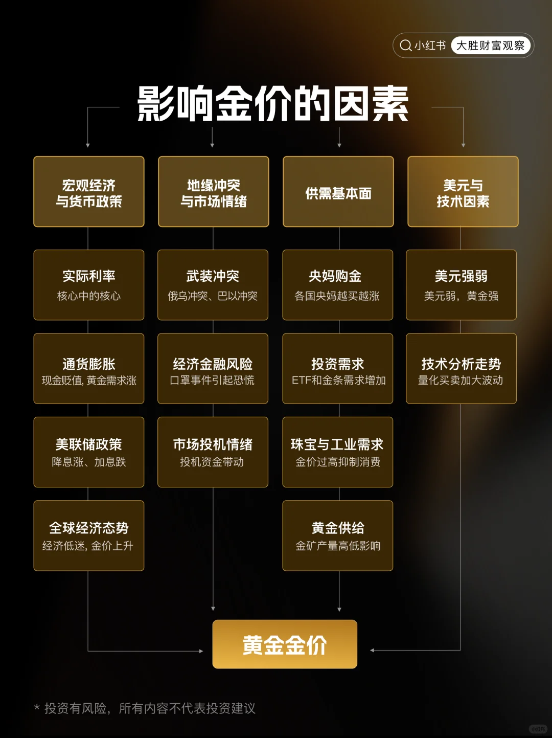 黄金再创新高，为什么这么能涨？