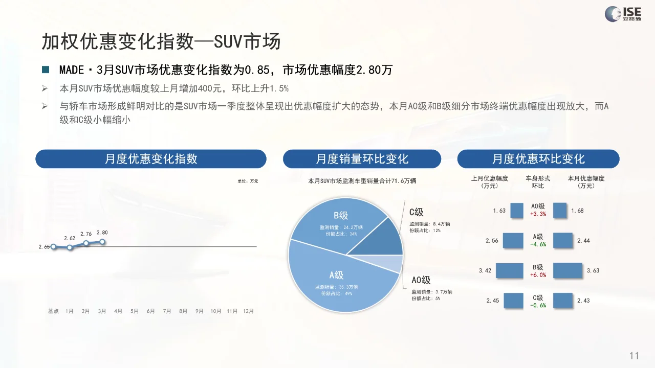 2024年3月价格指数报告