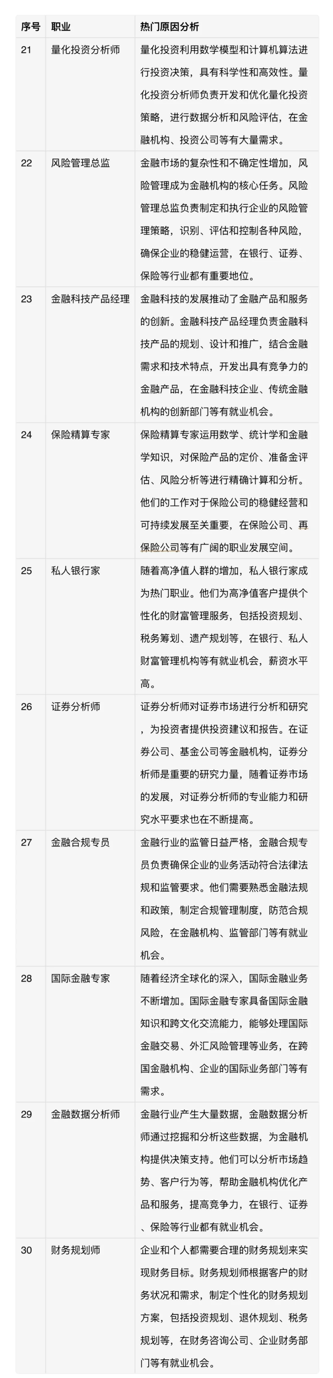 热门职业名单及简要分析