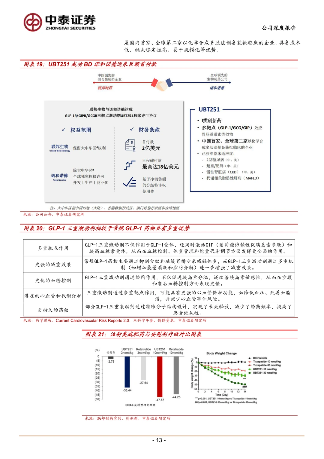 联邦制药研究报告-抗生素龙头创新增长