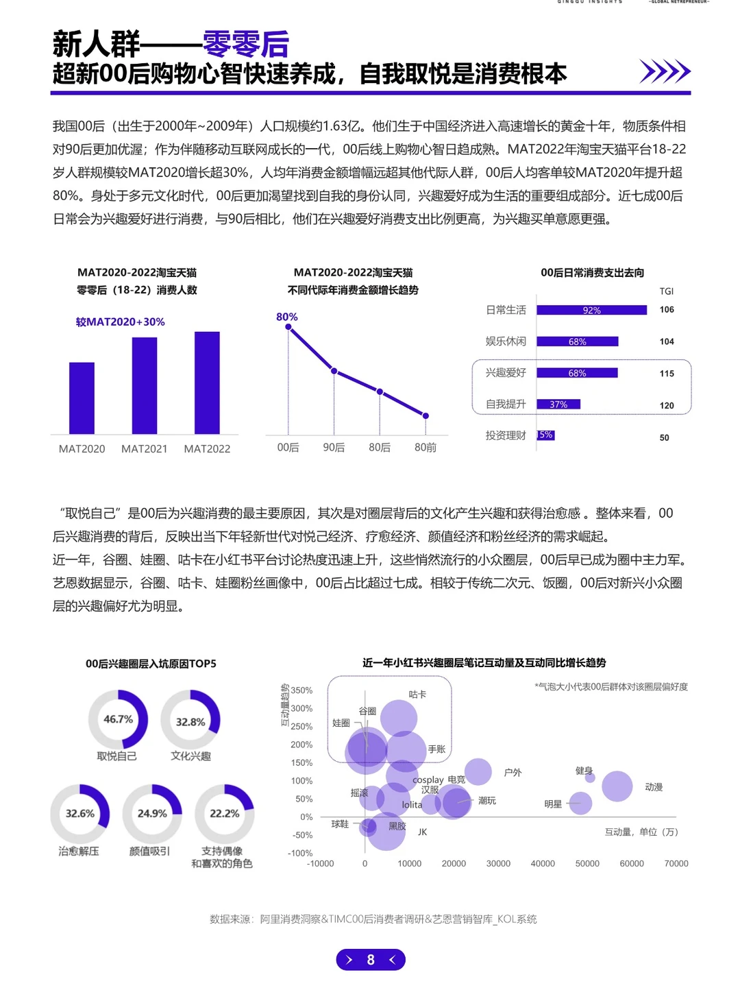 ?2023中国新消费趋势白皮书