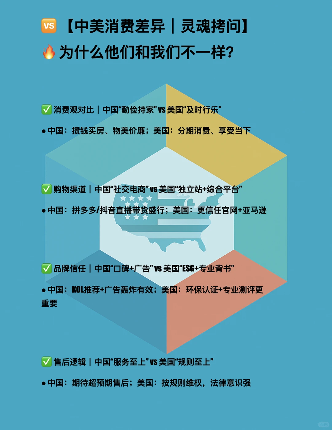 ? 美国人怎么买东西?最全消费者画像拆解