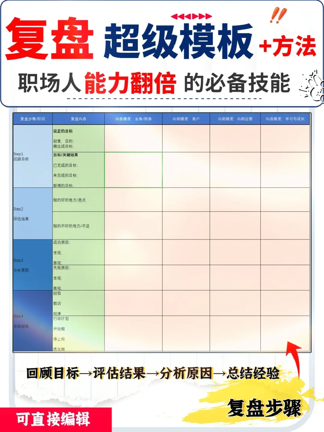 ?学会复盘才能翻盘❗复盘模板+方法