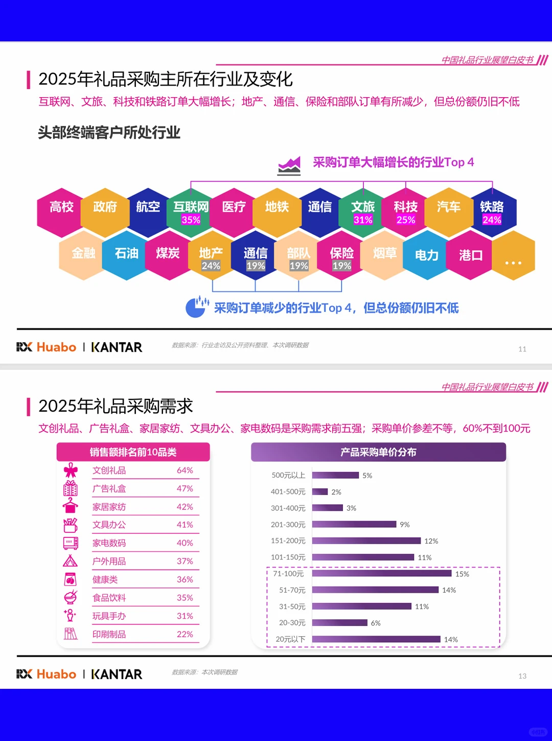 48页|2026中国礼品行业展望白皮书