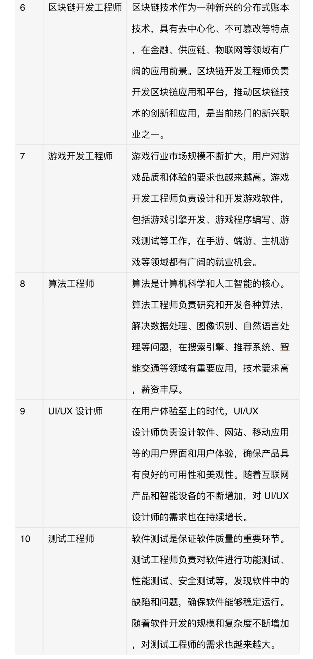 热门职业名单及简要分析