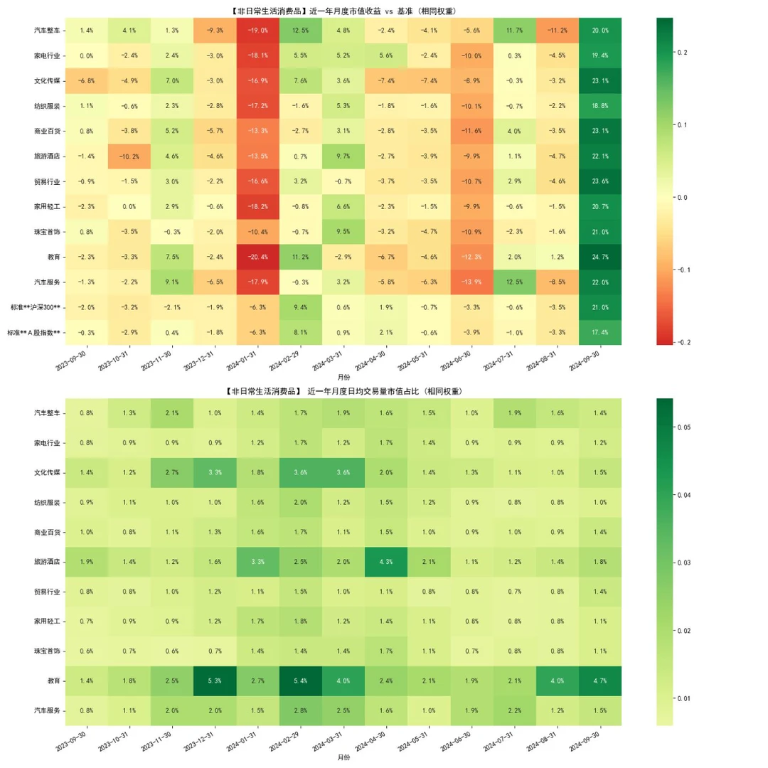 A股近期行业表现，你踩对赛道了嘛？