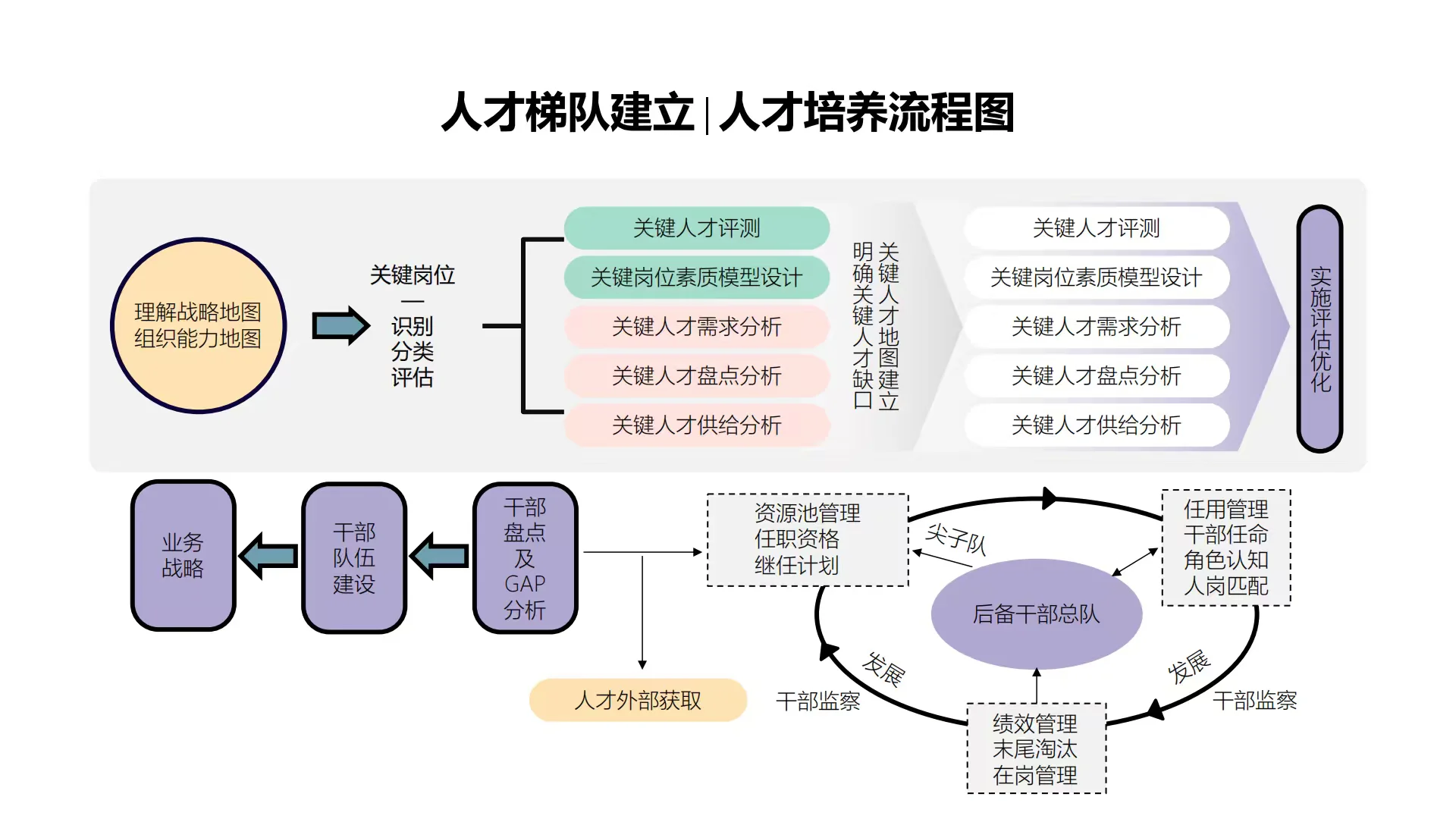 企业战略及人才发展知识图谱