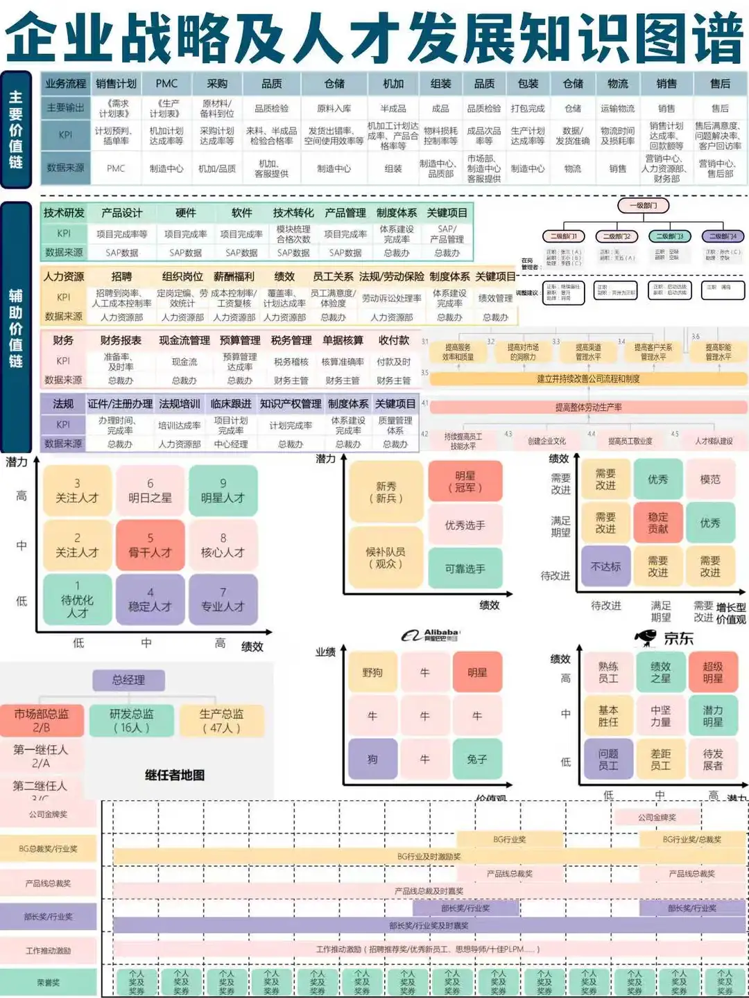 企业战略及人才发展知识图谱