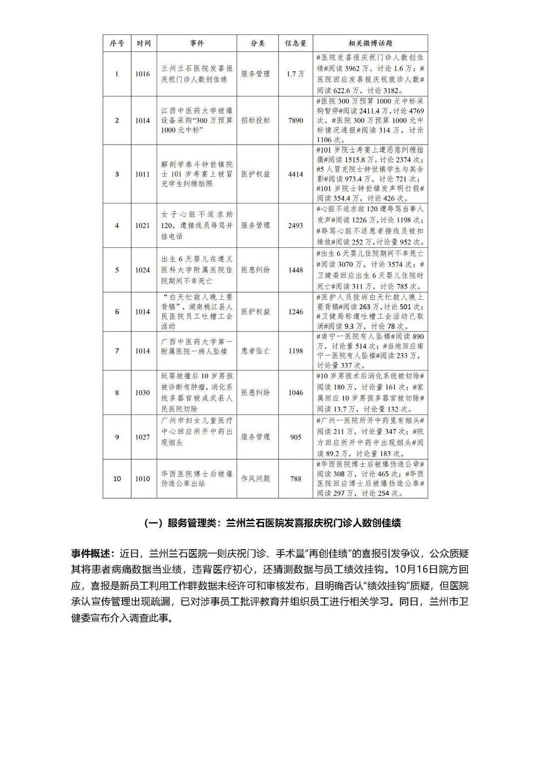 行业洞察：医疗行业10月舆情热点分析
