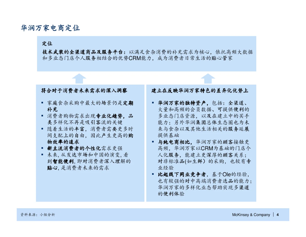 麦肯锡_华润万家电子商务战略规划报告