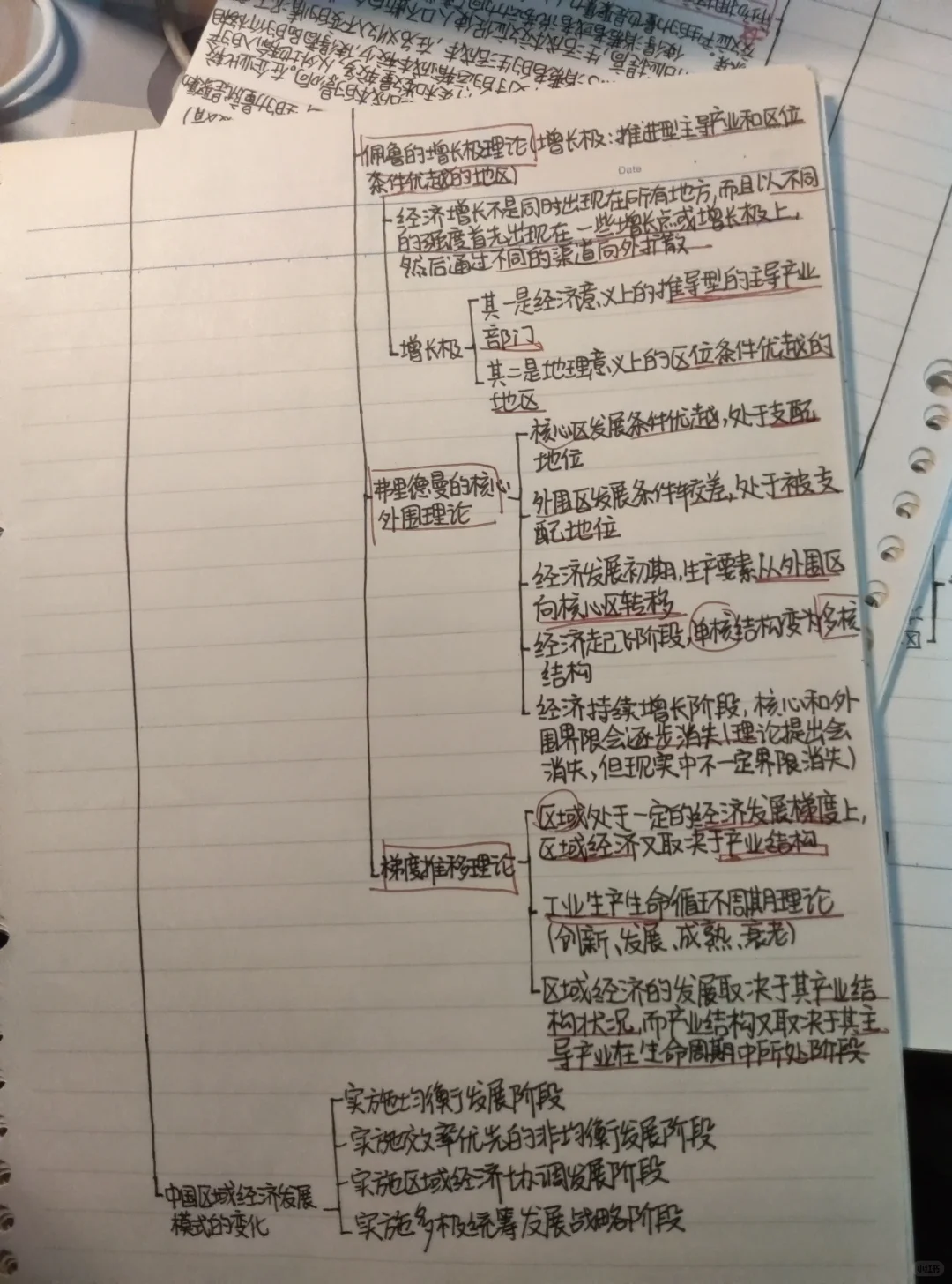 区域经济学期末重点分享 去年96