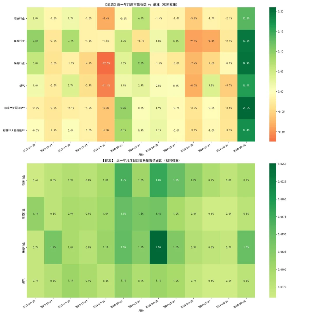 A股近期行业表现，你踩对赛道了嘛？
