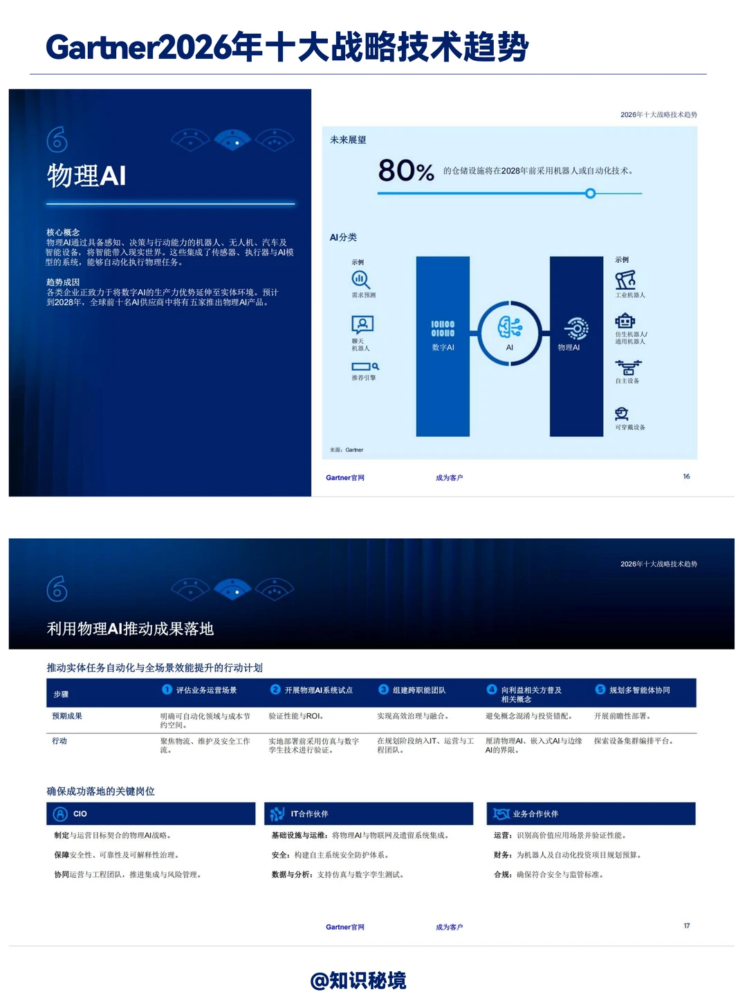 Gartner:2026年十大战略技术趋势