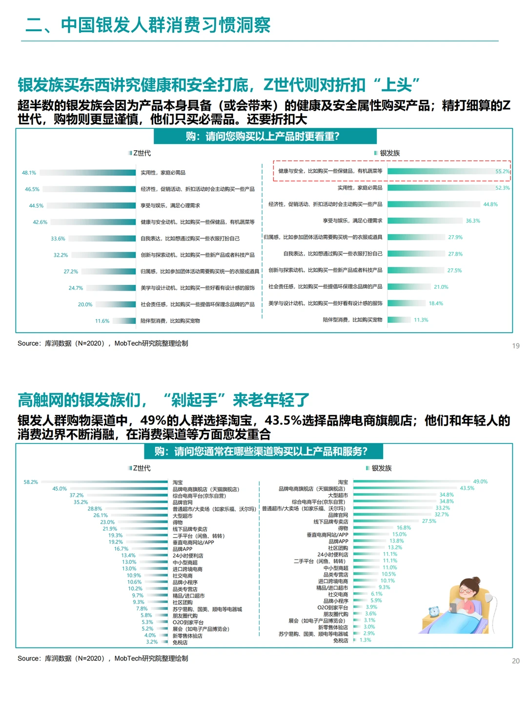B048-2025银发经济消费洞察