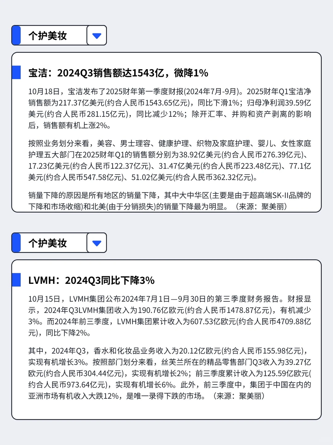 10.14-10.20丨本周快消品行业分析左滑速看