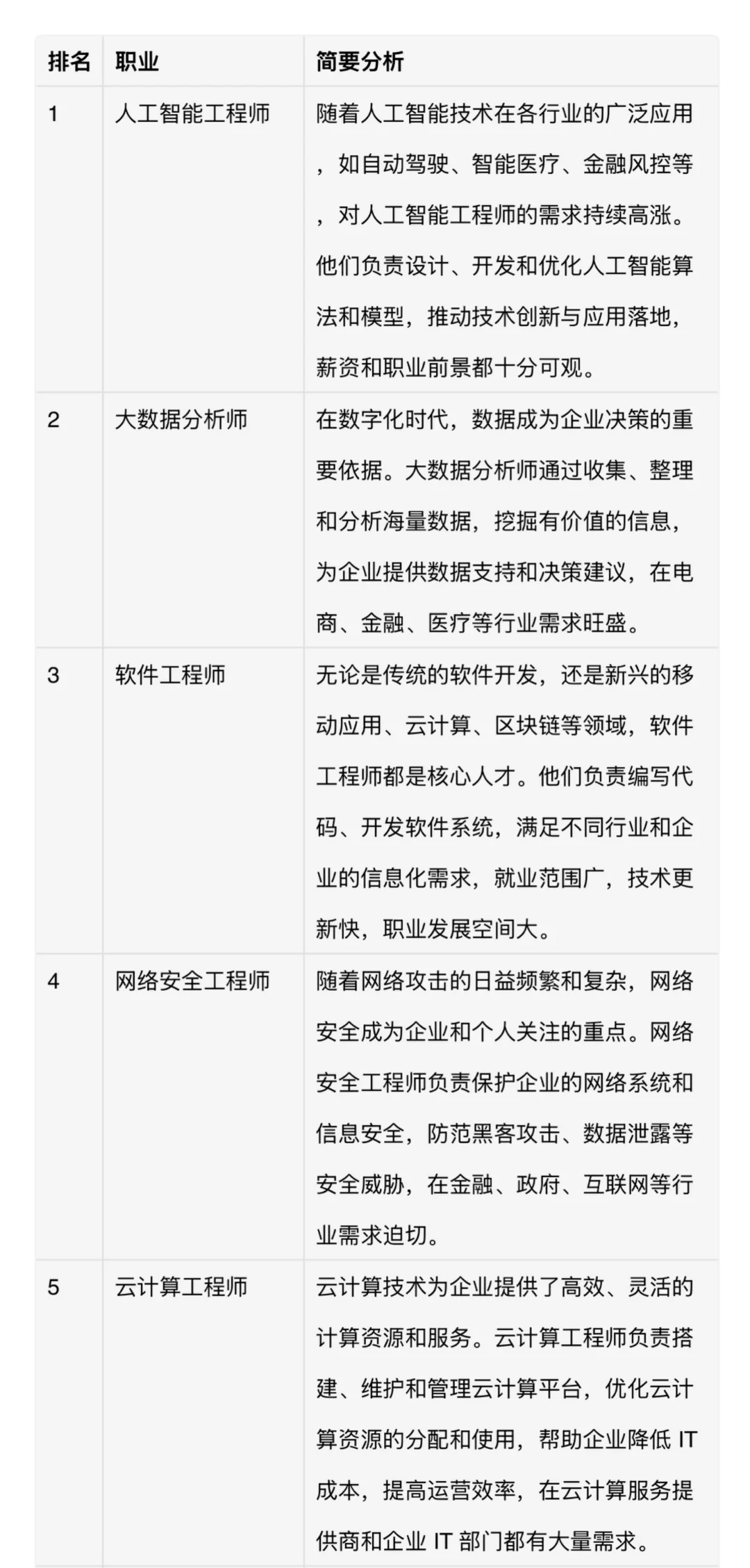 热门职业名单及简要分析