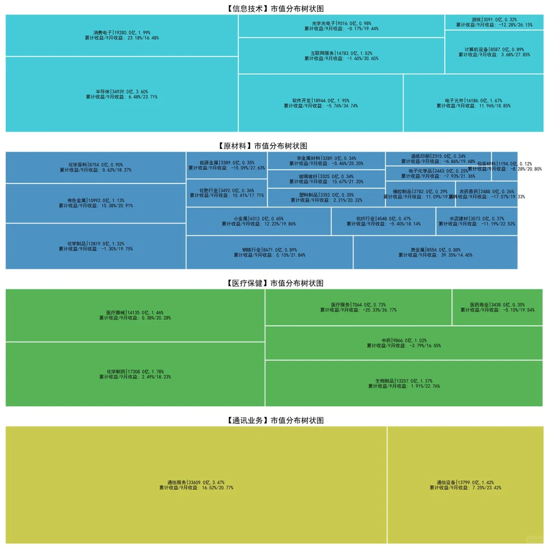A股近期行业表现，你踩对赛道了嘛？