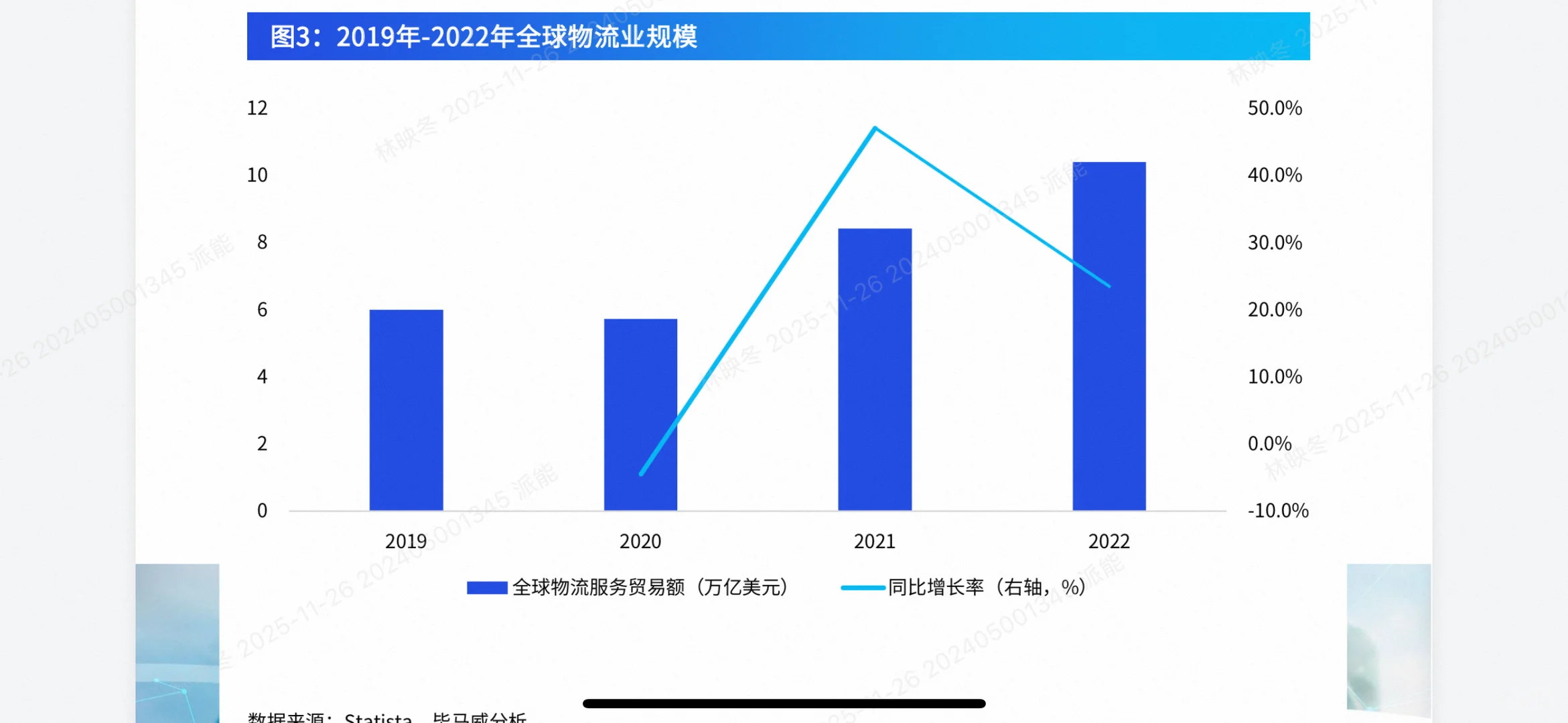 全域数智化重构物流行业新格局！